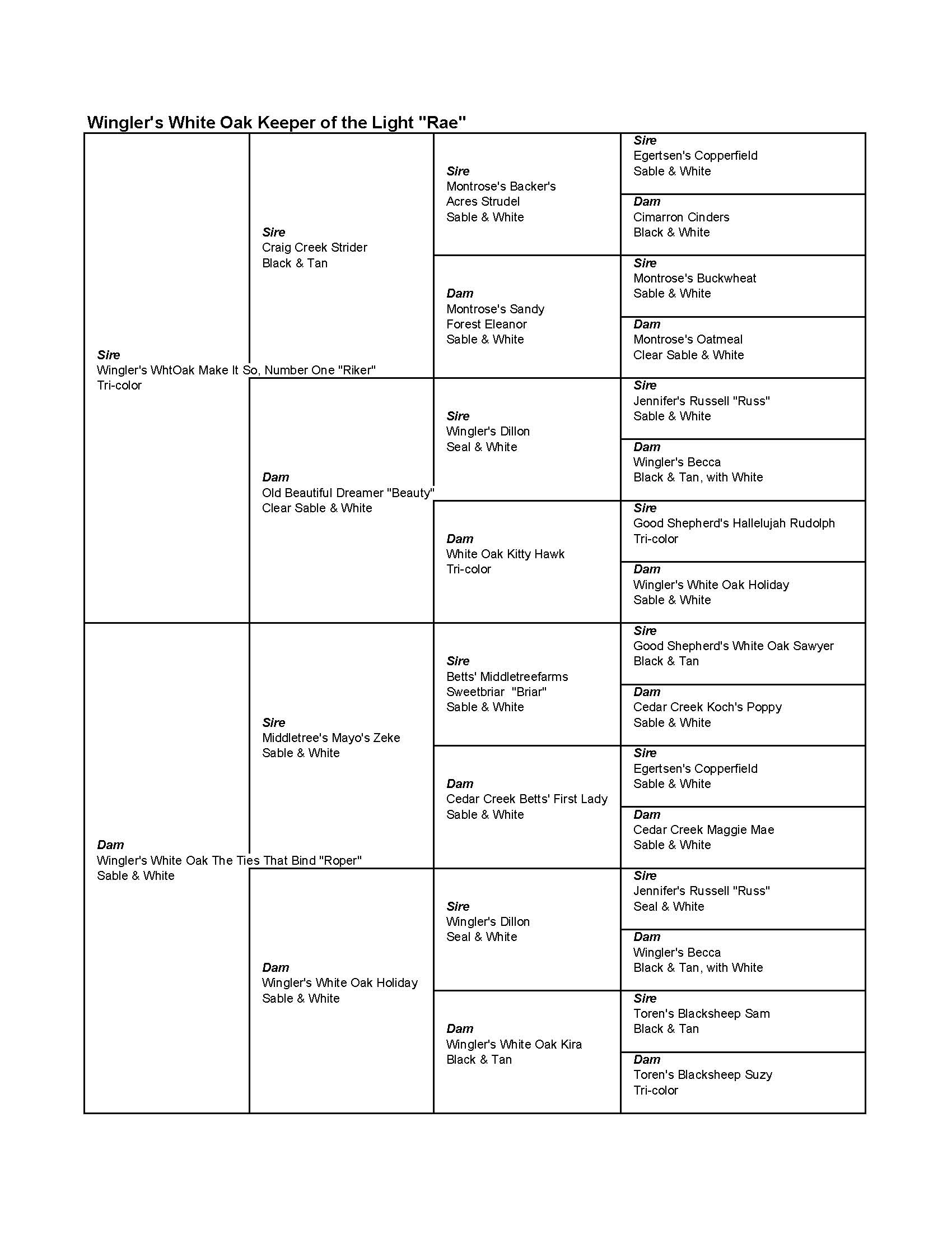 Rae Pedigree